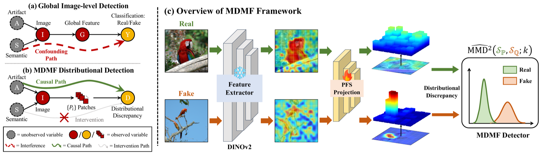 MDMF — Micro-Defects Expose Macro-Fakes