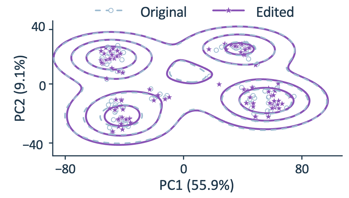 PCA projection where original and edited prefix representations overlap.