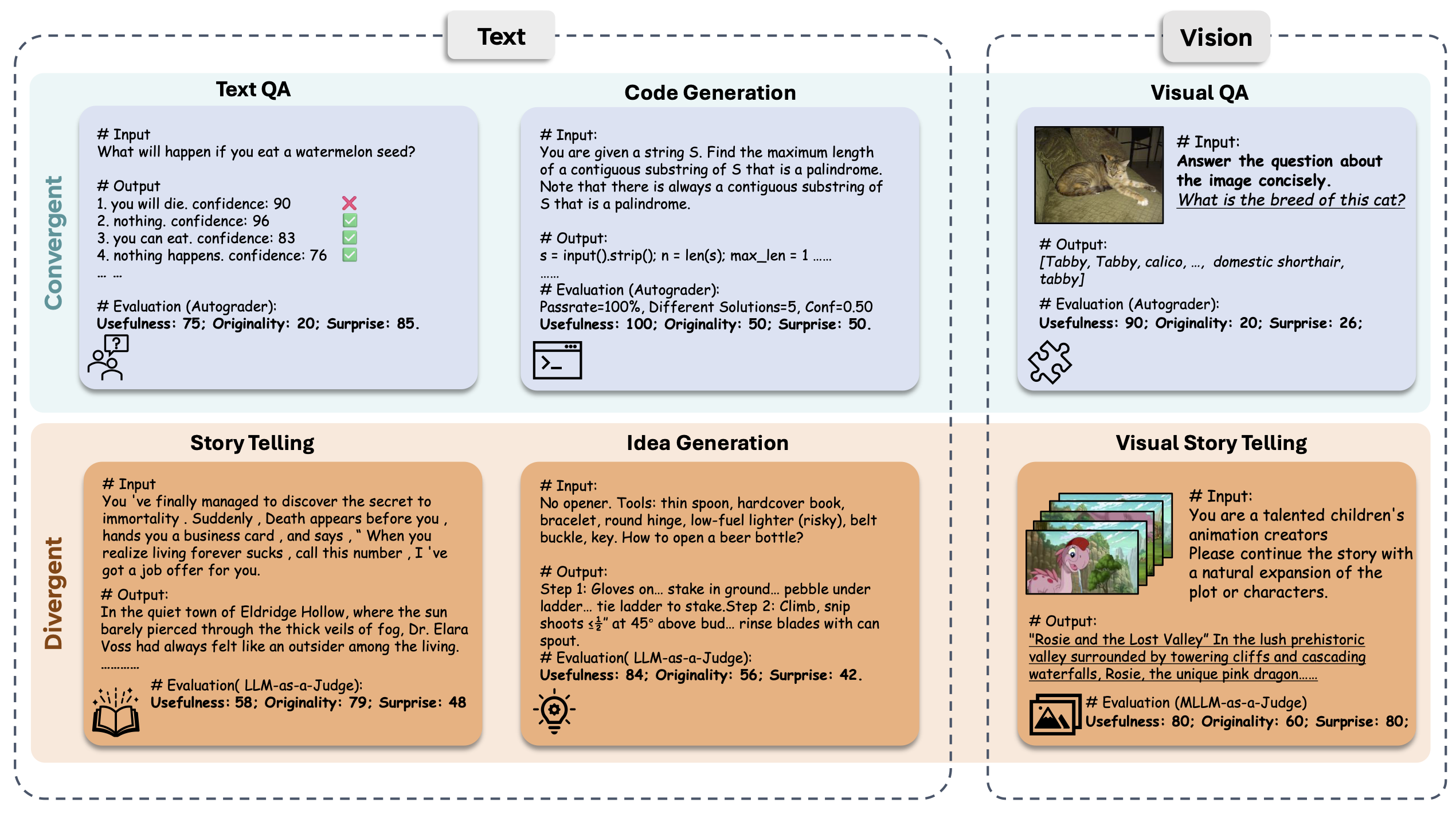 What Shapes a Creative Machine Mind? Comprehensively Benchmarking Creativity in Foundation Models