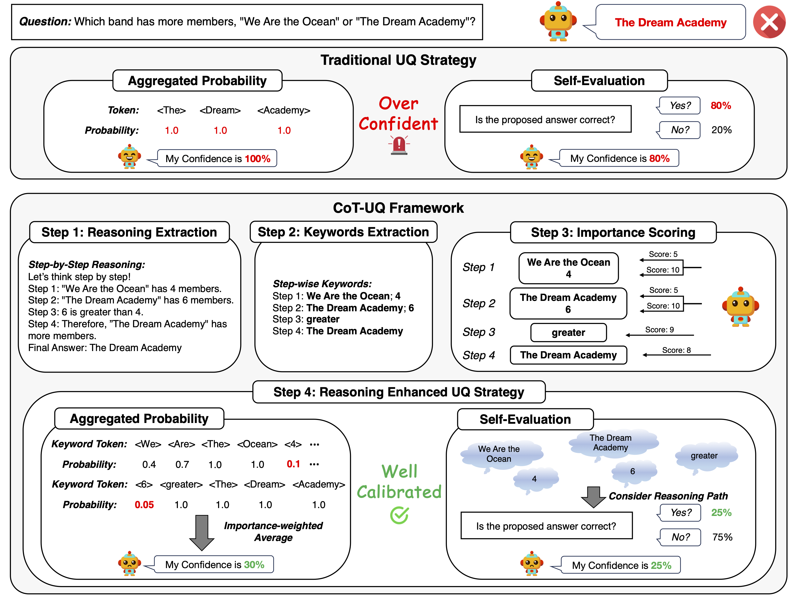CoT-UQ: Improving Response-wise Uncertainty Quantification in LLMs with Chain-of-Thought