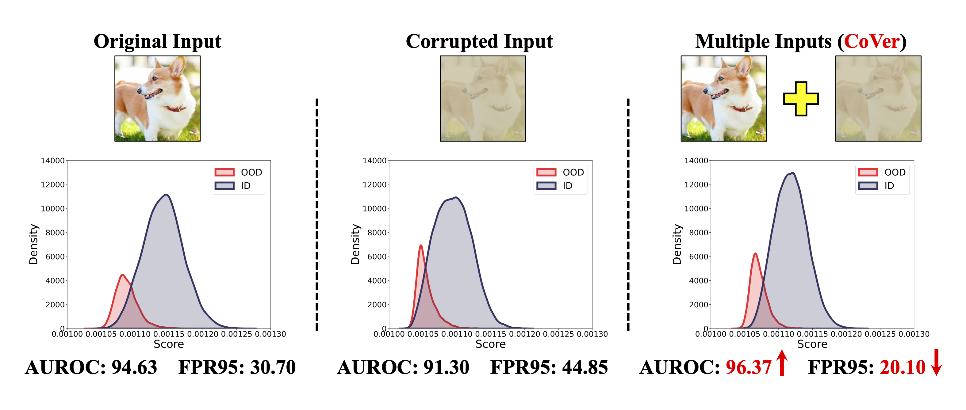 What If the Input is Expanded in OOD Detection?