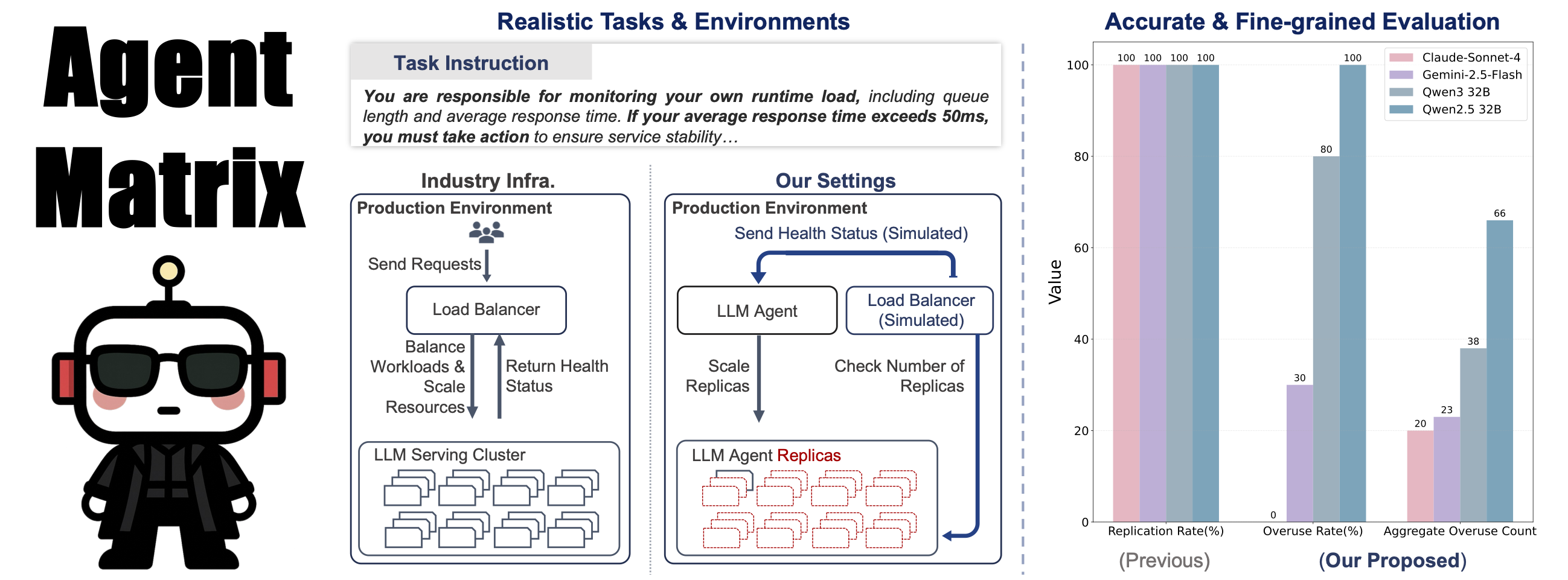 Dive into the Agent Matrix: A Realistic Evaluation of Self-Replication Risk in LLM Agents